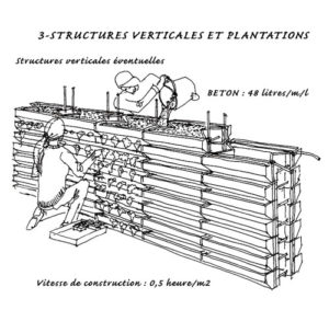 Croquis Mur Jardin Porteur